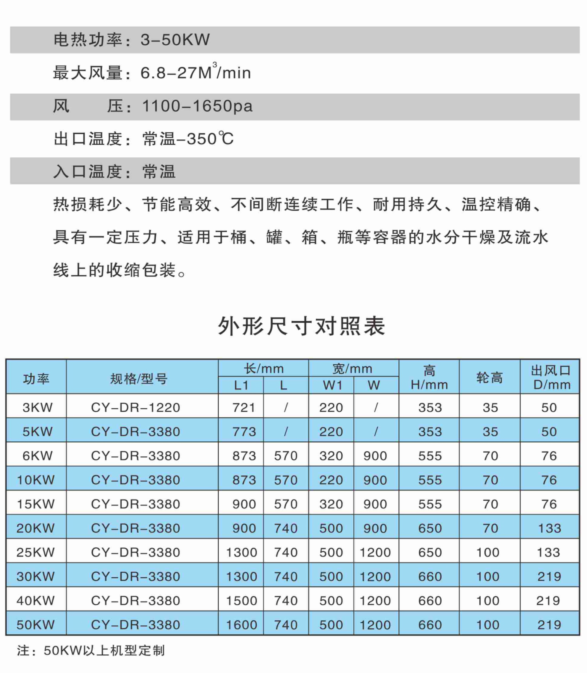 中压型工业热风机